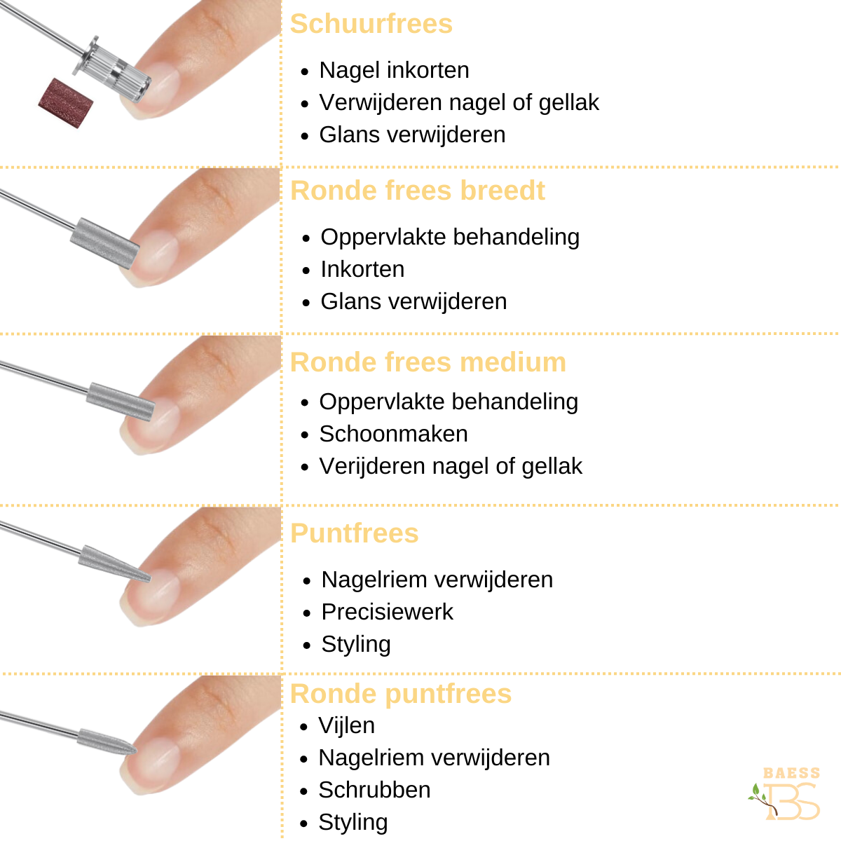 Elektrische Nagelvijl en Nagelfrees - Manicure- en Pedicureset - 35.000 RPM